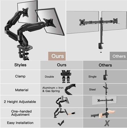 HUANUO Dual Monitor Stand - Full Adjustable Monitor Desk Mount Swivel Vesa Bracket with C Clamp, Grommet Mounting Base for 13 to 32 Inch Computer Screens - Each Arm Holds 4.4 to 19.8Lbs